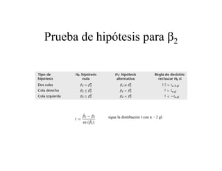 Prueba de hipótesis para 2
gl.
 