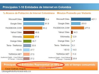 cesargalindo@unicesar.edu.co
Cesar Galindo Angulo
 