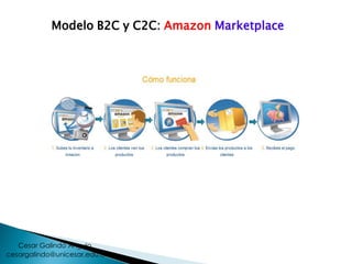Modelo B2C y C2C: Amazon Marketplace
cesargalindo@unicesar.edu.co
Cesar Galindo Angulo
 