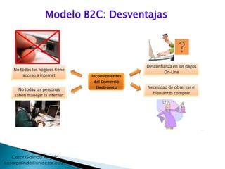 Modelo B2C: Desventajas
cesargalindo@unicesar.edu.co
Cesar Galindo Angulo
 