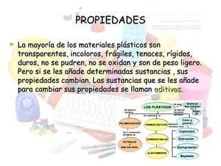 PROPIEDADESPROPIEDADES
► La mayoría de los materiales plásticos sonLa mayoría de los materiales plásticos son
transparentes, incoloros, frágiles, tenaces, rígidos,transparentes, incoloros, frágiles, tenaces, rígidos,
duros, no se pudren, no se oxidan y son de peso ligero.duros, no se pudren, no se oxidan y son de peso ligero.
Pero si se les añade determinadas sustancias , susPero si se les añade determinadas sustancias , sus
propiedades cambian. Las sustancias que se les añadepropiedades cambian. Las sustancias que se les añade
para cambiar sus propiedades se llamanpara cambiar sus propiedades se llaman aditivos.aditivos.
 