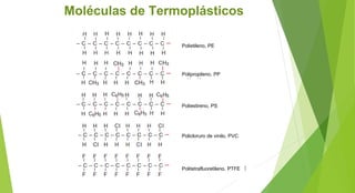 Moléculas de Termoplásticos
Polietileno, PE
Polipropileno, PP
Poliestireno, PS
Policloruro de vinilo, PVC
Politetrafluoretileno, PTFE
 
