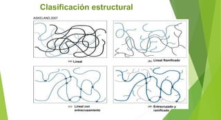 Clasificación estructural
Lineal Lineal Ramificado
Lineal con
entrecruzamiento
Entrecruzado y
ramificado
ASKELAND,2007
 