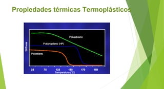 Propiedades térmicas Termoplásticos
 