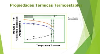 Propiedades Térmicas Termoestables
Temperatura de
descomposición
 