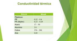 Conductividad térmica
Material W/mK
Plásticos:
PE
PA (Nylon)
0.32 – 0.4
0.23 – 0.29
Acero 17 – 50
Aluminio 211
Cobre 370 – 390
Aire 0.05
 