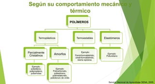 Según su comportamiento mecánico y
térmico
Servicio Nacional de Aprendizaje SENA, 2005.
POLÍMEROS
Termoplásticos
Parcialmente
Cristalinos
Ejemplo:
polietileno,
polipropileno,
poliamidas
Amorfos
Ejemplo:
Policarbonato,
poliestireno,
polimetalicrato,
policloruro de vinilo
Termoestables
Ejemplo:
Fenol-formaldehido,
úreal-formaldehido,
resina epóxica.
Elastómeros
Ejemplo:
Poliuretano
 