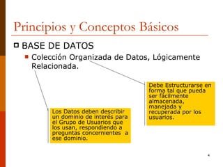 Principios y Conceptos Básicos BASE DE DATOS Colección Organizada de Datos, Lógicamente Relacionada. Debe Estructurarse en forma tal que pueda ser fácilmente almacenada, manejada y recuperada por los usuarios. Los Datos deben describir un dominio de interés para el Grupo de Usuarios que los usan, respondiendo a preguntas concernientes  a ese dominio. 