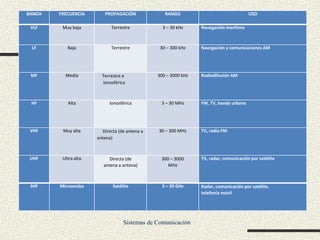 INTRODUCCION A LOS SISTEMAS DE COMUNICACION 2019 OCTAVO.pptx