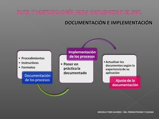 DOCUMENTACIÓN E IMPLEMENTACIÓNDOCUMENTACIÓN E IMPLEMENTACIÓN
MICHELLE TORO ALVAREZ – ING. PRODUCTIVIDAD Y CALIDAD
 
