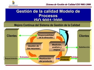 Introducción a los Sistemas de Gestión de la Calidad | PPT