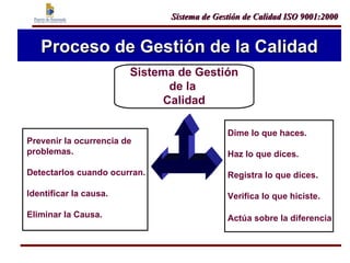 Introducción a los Sistemas de Gestión de la Calidad | PPT