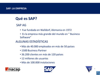 SAP: LA EMPRESA
Qué es SAP?
SAP AG
• Fue fundada en Walldorf, Alemania en 1972
• Es la empresa más grande del mundo en “ Business
Software”
ALGUNAS ESTADÍSTICAS
• Más de 40.000 empleados en más de 50 países
• 1500 Business Partner
• 36.200 clientes en más de 120 países
• 12 millones de usuarios
• Más de 100.000 instalaciones
6
 