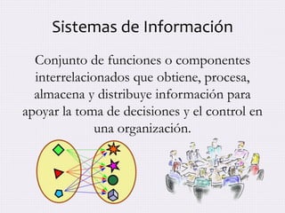 Introduccion a los sistemas de informacion | PPTX