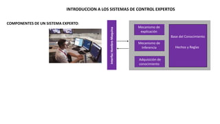 INTRODUCCION A LOS SISTEMAS DE CONTROL EXPERTOS 
COMPONENTES DE UN SISTEMA EXPERTO: 
Interfaz Hombre-Maquina 
Mecanismo de 
explicación 
Mecanismo de 
Inferencia 
Adquisición de 
conocimiento 
Base del Conocimiento 
Hechos y Reglas 
Componente que almacena todos los hechos, reglas, datos, casos y relaciones que 
utiliza el Sistema Experto. Cada aplicación tiene que desarrollar una base de 
conocimientos especifica. 
Revisa Proceso Permite secuencialmente de explicar crear y el actualizar proceso en la de la base razonamiento Base de Datos del Conocimiento, del utilizado Sistema Experto 
para intentando tomar una asociar decisión, 
el 
conocimiento respondiendo el almacenado ¿Cómo? o en el ¿Por forma qué? de Cuando hechos ha el inferido antecedente una conclusión. 
de una regla o 
condición. Si el antecedente de la regla es satisfecho entonces se ejecuta la acción 
de la conclusión. 
 