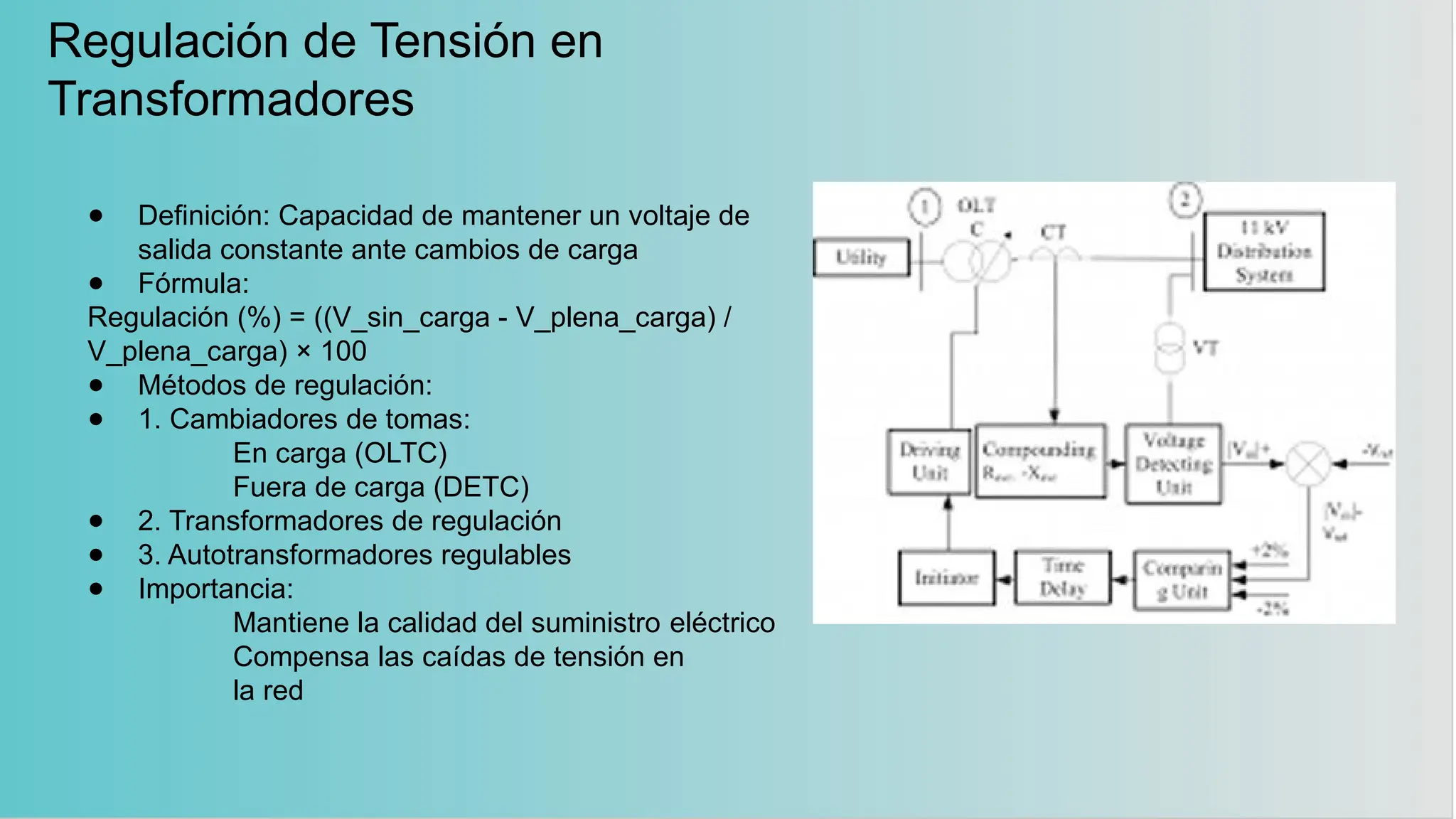 Regulación de Tensión en
Transformadores
● Definición: Capacidad de mantener un voltaje de
salida constante ante cambios de carga
● Fórmula:
Regulación (%) = ((V_sin_carga - V_plena_carga) /
V_plena_carga) × 100
● Métodos de regulación:
● 1. Cambiadores de tomas:
En carga (OLTC)
Fuera de carga (DETC)
● 2. Transformadores de regulación
● 3. Autotransformadores regulables
● Importancia:
Mantiene la calidad del suministro eléctrico
Compensa las caídas de tensión en
la red
 