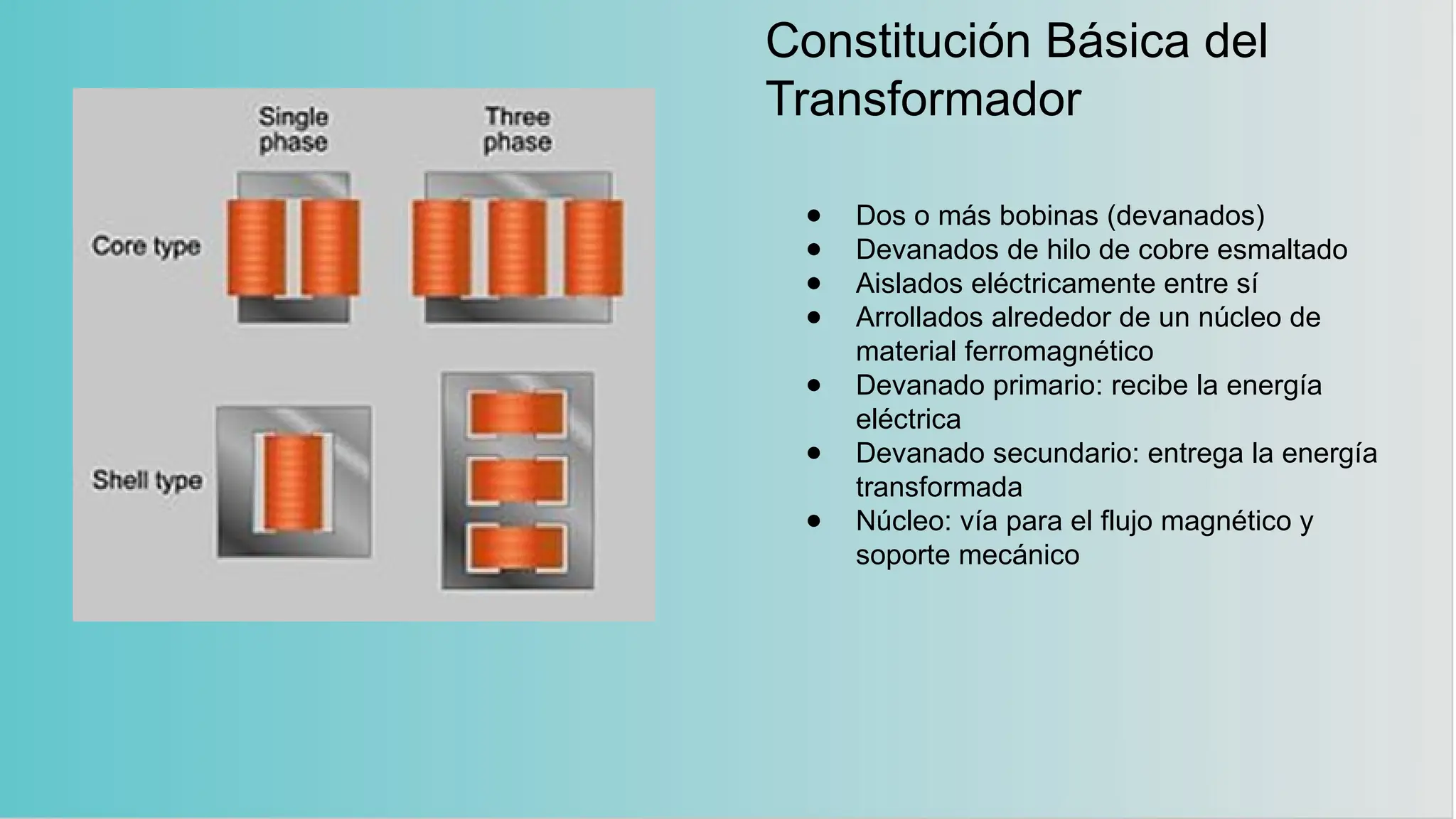 Constitución Básica del
Transformador
● Dos o más bobinas (devanados)
● Devanados de hilo de cobre esmaltado
● Aislados eléctricamente entre sí
● Arrollados alrededor de un núcleo de
material ferromagnético
● Devanado primario: recibe la energía
eléctrica
● Devanado secundario: entrega la energía
transformada
● Núcleo: vía para el flujo magnético y
soporte mecánico
 