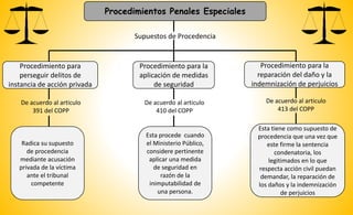 Procedimientos Penales Especiales
Supuestos de Procedencia
Procedimiento para
perseguir delitos de
instancia de acción privada
Procedimiento para la
aplicación de medidas
de seguridad
Procedimiento para la
reparación del daño y la
indemnización de perjuicios
De acuerdo al articulo
391 del COPP
Radica su supuesto
de procedencia
mediante acusación
privada de la víctima
ante el tribunal
competente
De acuerdo al articulo
410 del COPP
Esta procede cuando
el Ministerio Público,
considere pertinente
aplicar una medida
de seguridad en
razón de la
inimputabilidad de
una persona.
De acuerdo al articulo
413 del COPP
Esta tiene como supuesto de
procedencia que una vez que
este firme la sentencia
condenatoria, los
legitimados en lo que
respecta acción civil puedan
demandar, la reparación de
los daños y la indemnización
de perjuicios
 