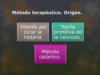 Método terapéutico. Origen.


   Interés por      Teoría
    curar la     primitiva de
     histeria    la neurosis.


           Método
          catártico.
 