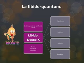 La libido-quantum.


                                    Transforma



 Instintos, materia, satisfacción
             sexual



                                     Reprime.


       Libido.
     Deseo X
                                     Sublima.


             Fuerza.
           Dinámica.
           Equilibrio.


                                    Descarga.
 