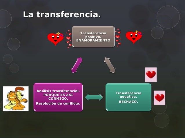 TRANSFERENCIA PSICOANALISIS PDF DOWNLOAD TRANSFERENCIA PSICOANALISIS PDF DOWNLOAD