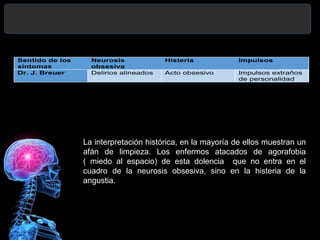 Sentido de los
síntomas
Neurosis
obsesiva
Histeria Impulsos
Dr. J. Breuer Delirios alineados Acto obsesivo Impulsos extraños
de personalidad
La interpretación histórica, en la mayoría de ellos muestran un
afán de limpieza. Los enfermos atacados de agorafobia
( miedo al espacio) de esta dolencia que no entra en el
cuadro de la neurosis obsesiva, sino en la histeria de la
angustia.
 
