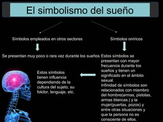 El simbolismo del sueño
Símbolos empleados en otros sectores Símbolos oníricos
Se presentan muy poco o rara vez durante los sueños Estos símbolos se
presentan con mayor
frecuencia durante los
sueños y tienen un
significado en el ámbito
sexual.
Infinidad de símbolos son
relacionados con miembro
del hombre(armas, pistolas,
armas blancas.) y la
mujer(puertas, pozos) y
entre otras situaciones y
que la persona no es
consciente de ellos.
Estos símbolos
tienen influencia
dependiendo de la
cultura del sujeto, su
folclor, lenguaje, etc.
 