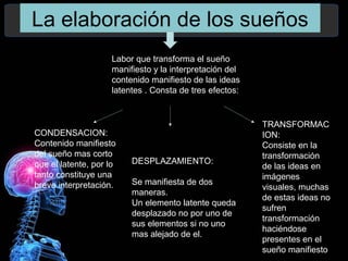 La elaboración de los sueños
Labor que transforma el sueño
manifiesto y la interpretación del
contenido manifiesto de las ideas
latentes . Consta de tres efectos:
CONDENSACION:
Contenido manifiesto
del sueño mas corto
que el latente, por lo
tanto constituye una
breve interpretación.
DESPLAZAMIENTO:
Se manifiesta de dos
maneras.
Un elemento latente queda
desplazado no por uno de
sus elementos si no uno
mas alejado de el.
TRANSFORMAC
ION:
Consiste en la
transformación
de las ideas en
imágenes
visuales, muchas
de estas ideas no
sufren
transformación
haciéndose
presentes en el
sueño manifiesto
 