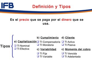 Definición y Tipos


        Es el precio que se paga por el dinero que se
                            usa.



                          b) Cumplimiento    d) Cliente
          a) Capitalización  TI Compensatoria  TI Activa
                             TI Moratoria      TI Pasiva
Tipos      TI Nominal
           TI Efectiva     c) Variabilidad    c) Momento del cobro
                           TI Fija           TI Vencida
                           TI Variable       TI Adelantada
 