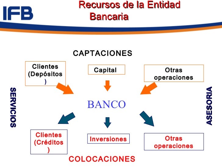Introduccion al sistema