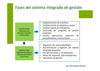 Introducción al sistema integrado de gestión | PDF