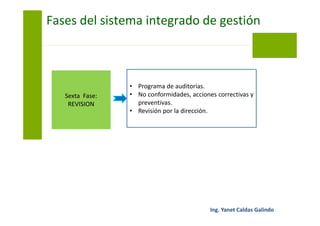 Introducción al sistema integrado de gestión | PDF