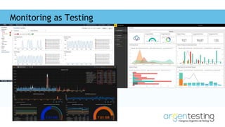 Monitoring as Testing