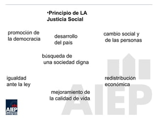 <ul><li>Principio de LA Justicia Social </li></ul>mejoramiento de  la calidad de vida . igualdad  ante la ley promoci ó n ...