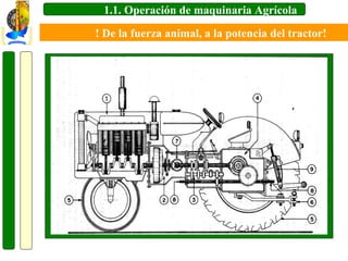 1.1. Operación de maquinaria Agrícola
! De la fuerza animal, a la potencia del tractor!

 