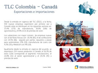 Desde la entrada en vigencia del TLC (2011), a la fecha,
454 nuevas empresas exportaron por primera vez a
Canadá; estas se distribuyen en los siguientes sectores así:
37,4% (170) de manufacturas, 36.6% (166) de
agroindustria y 24.9% (113) de prendas de vestir.
Los subsectores con mayor número de empresas nuevas
son: el de flores frescas con 18.3% (83), el de confecciones
con 14.5% (66), seguido por partes, repuestos y piezas
para automotores 13% (59), manufacturas de cuero con
4.2% (19) y Medición con 4% (18).
Igualmente desde la entrada en vigencia del acuerdo, se
exportaron 224 nuevos productos a Canadá, el 56,3% de
estos (126) corresponde al segmento manufacturero, el
22,8% (51) al sector agroindustrial y el 20,1% (45) a
prendas de vestir.
Exportaciones e importaciones
Fuente: DANE
 