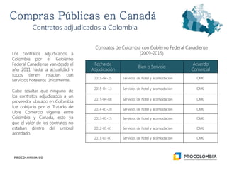 Contratos adjudicados a Colombia
Contratos de Colombia con Gobierno Federal Canadiense
(2009-2015)
Fecha de
Adjudicación
Bien o Servicio
Acuerdo
Comercial
2015-04-25 Servicios de hotel y acomodación OMC
2015-04-13 Servicios de hotel y acomodación OMC
2015-04-08 Servicios de hotel y acomodación OMC
2014-03-28 Servicios de hotel y acomodación OMC
2013-01-15 Servicios de hotel y acomodación OMC
2012-01-01 Servicios de hotel y acomodación OMC
2011-01-01 Servicios de hotel y acomodación OMC
Los contratos adjudicados a
Colombia por el Gobierno
Federal Canadiense van desde el
año 2011 hasta la actualidad y
todos tienen relación con
servicios hoteleros únicamente.
Cabe resaltar que ninguno de
los contratos adjudicados a un
proveedor ubicado en Colombia
fue cobijado por el Tratado de
Libre Comercio vigente entre
Colombia y Canada, esto ya
que el valor de los contratos no
estaban dentro del umbral
acordado.
 