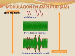 Modulación
En el tiempo:
                 Moduladora




                  Portadora sin modular




                                           Demodulación
                Portadora modulada en AM
 