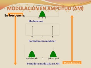 Modulación
En frecuencia:
                  Moduladora




                  Portadora sin modular




                 Portadora modulada en AM   Demodulación
 