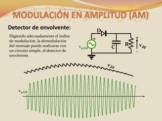 Detector de envolvente:                         D
Eligiendo adecuadamente el índice                             +
de modulación, la demodulación
                                            +
del mensaje puede realizarse con     vpAM                 R       vdp
                                                     C
un circuito simple, el detector de                            -
envolvente.

                                                    vdp



     vpAM
 