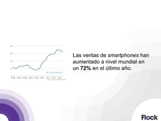 Las ventas de smartphones han
aumentado a nivel mundial en
un 72% en el último año.
 