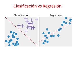 Clasificación vs Regresión
 
