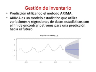 Gestión de Inventario
• Predicción utilizando el método ARIMA .
• ARIMA es un modelo estadístico que utiliza
variaciones y regresiones de datos estadísticos con
el fin de encontrar patrones para una predicción
hacia el futuro.
 