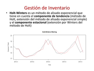 Gestión de Inventario
• Holt-Winters es un método de alisado exponencial que
tiene en cuenta el componente de tendencia (método de
Holt, extensión del método de alisado exponencial simple)
y el componente estacional (extensión por Winters del
método de Holt)
 
