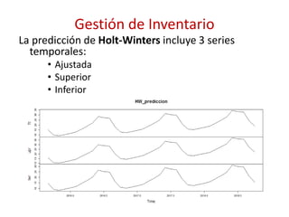 Gestión de Inventario
La predicción de Holt-Winters incluye 3 series
temporales:
• Ajustada
• Superior
• Inferior
 