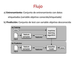 Flujo
a) Entrenamiento: Conjunto de entrenamiento con datos
etiquetados (variable objetivo conocida/etiquetada)
b) Predicción: Conjunto de test con variable objetivo desconocida
 