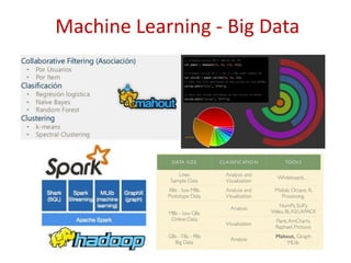 Machine Learning - Big Data
 