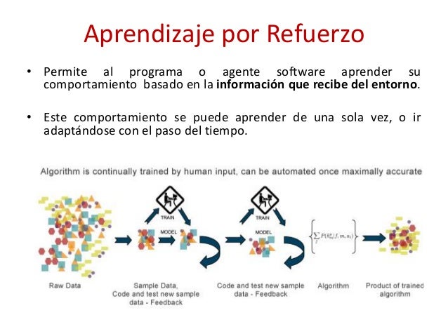 Introduccion a Machine Learning