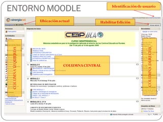 ENTORNO MOODLE                                       Identificación de usuario


                     Ubicación actual          Habilitar Edición
 COLUMNA IZQUIERDA




                                                                         COLUMNA DERECHA
                                 COLUMNA CENTRAL
 
