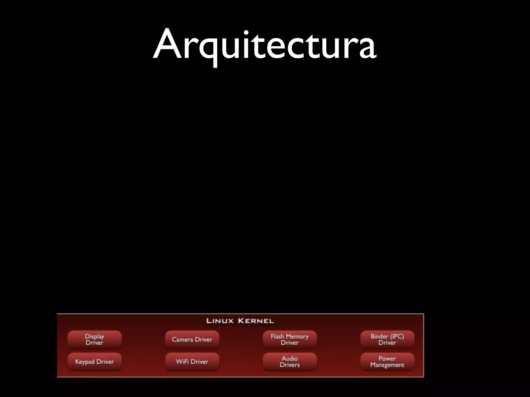 Arquitectura
 